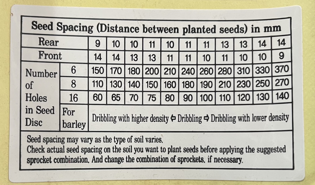 Metric spacing chart for Jang JD/TD series planters